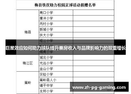 巨星效应如何助力球队提升票房收入与品牌影响力的双重增长