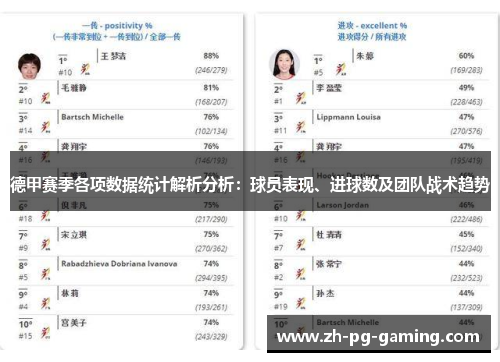 德甲赛季各项数据统计解析分析：球员表现、进球数及团队战术趋势