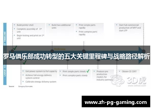 罗马俱乐部成功转型的五大关键里程碑与战略路径解析