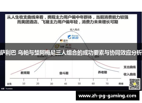 萨利巴 乌帕与楚阿梅尼三人组合的成功要素与协同效应分析