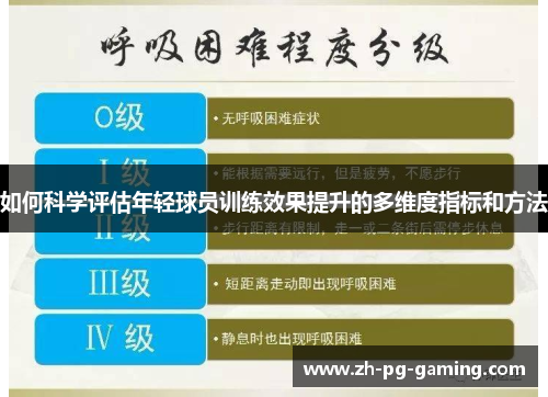 如何科学评估年轻球员训练效果提升的多维度指标和方法