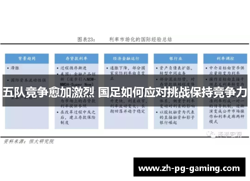 五队竞争愈加激烈 国足如何应对挑战保持竞争力
