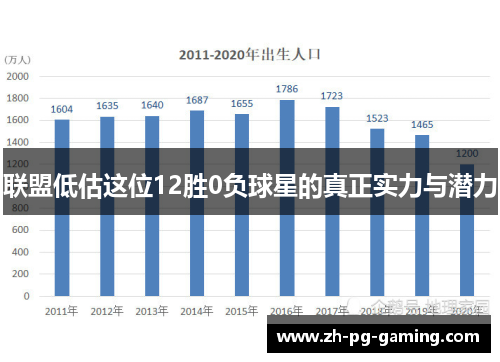 联盟低估这位12胜0负球星的真正实力与潜力