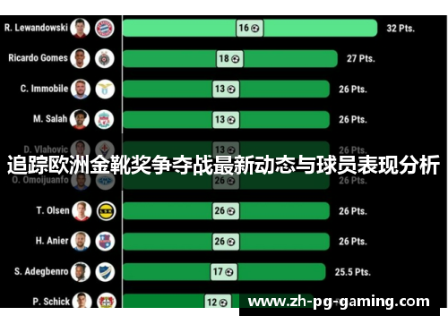 追踪欧洲金靴奖争夺战最新动态与球员表现分析