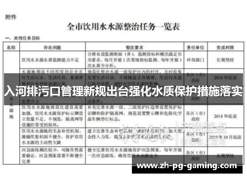 入河排污口管理新规出台强化水质保护措施落实