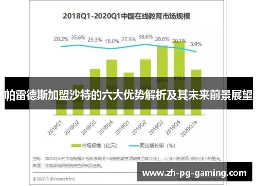 帕雷德斯加盟沙特的六大优势解析及其未来前景展望