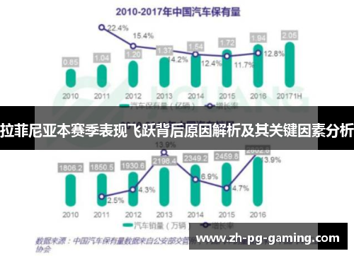 拉菲尼亚本赛季表现飞跃背后原因解析及其关键因素分析
