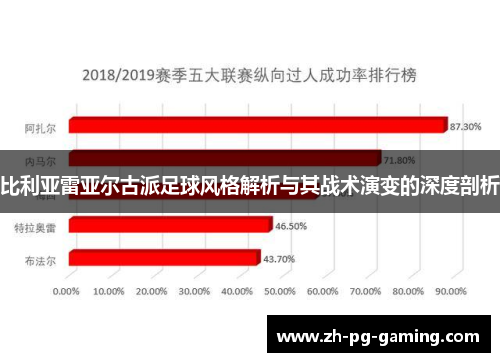 比利亚雷亚尔古派足球风格解析与其战术演变的深度剖析