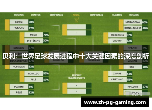 贝利:世界足球发展进程中十大关键因素的深度剖析 贝利:世界足球发展进程中十大关键因素的深度剖析