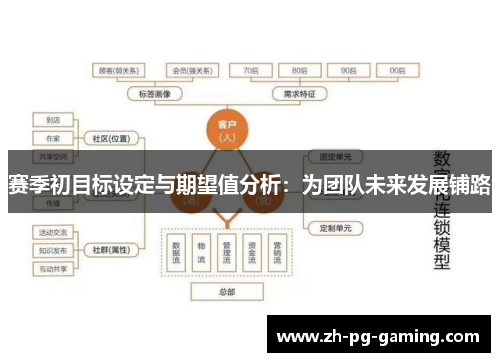 赛季初目标设定与期望值分析：为团队未来发展铺路