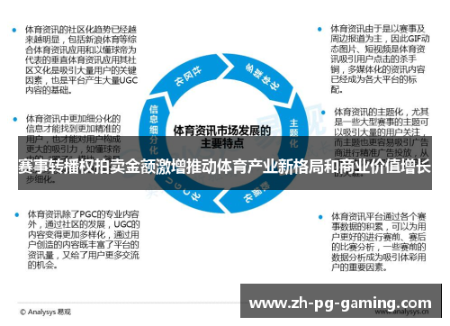 赛事转播权拍卖金额激增推动体育产业新格局和商业价值增长
