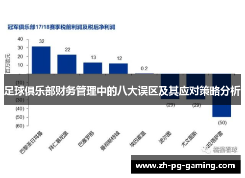 足球俱乐部财务管理中的八大误区及其应对策略分析 足球俱乐部财务管理中的八大误区及其应对策略分析