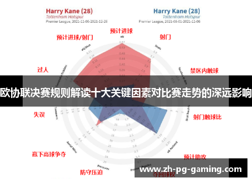欧协联决赛规则解读十大关键因素对比赛走势的深远影响 欧协联决赛规则解读十大关键因素对比赛走势的深远影响