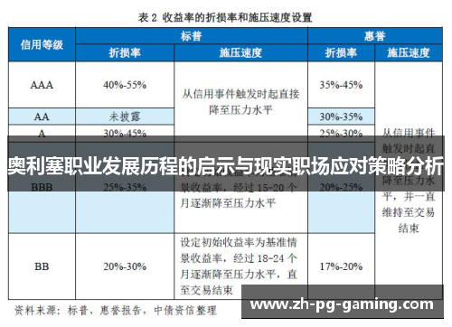 奥利塞职业发展历程的启示与现实职场应对策略分析