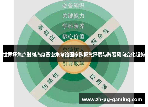 世界杯焦点时刻热身赛密集考验国家队板凳深度与阵容风向变化趋势