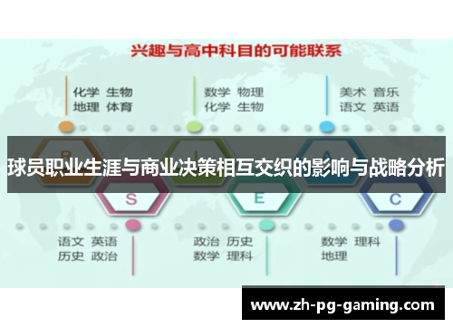 球员职业生涯与商业决策相互交织的影响与战略分析 球员职业生涯与商业决策相互交织的影响与战略分析