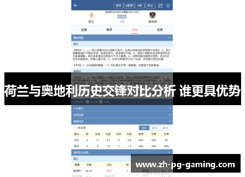 荷兰与奥地利历史交锋对比分析 谁更具优势