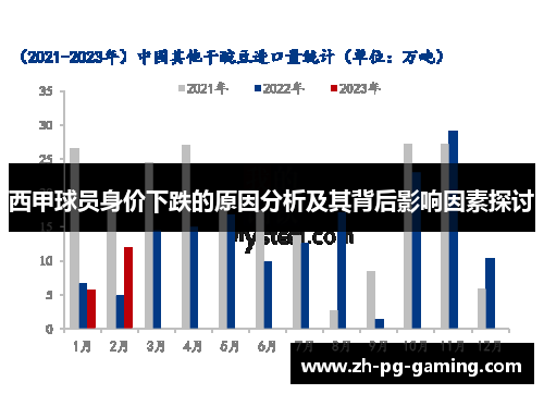 西甲球员身价下跌的原因分析及其背后影响因素探讨