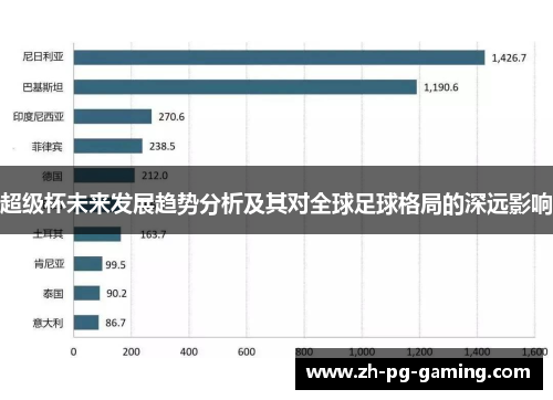 超级杯未来发展趋势分析及其对全球足球格局的深远影响