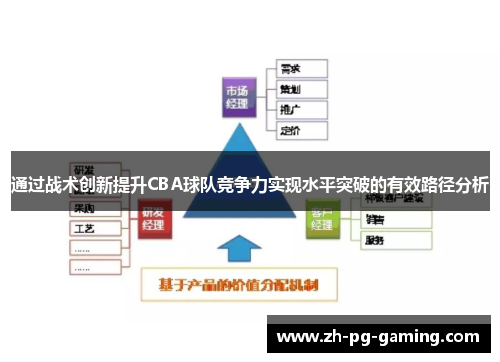 通过战术创新提升CBA球队竞争力实现水平突破的有效路径分析